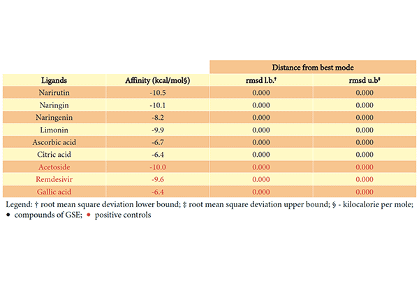 Role of Natural Grapefruit Seed Extract Against SARS-CoV-2